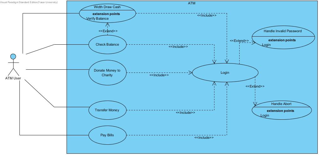 14 Atm Cash Withdrawal Use Case Diagram Robhosking Diagram