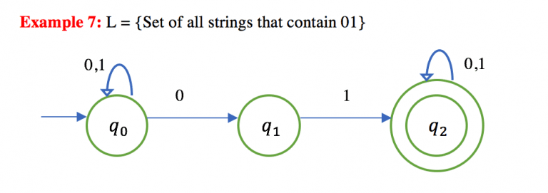 Example Of Non-Deterministic Finite Automata (NFA) – 7 – Selman ALPDÜNDAR