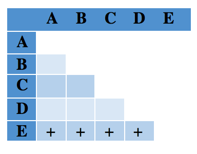 Example Of Minimization Of Deterministic Finite Automata (DFA) – Selman ...