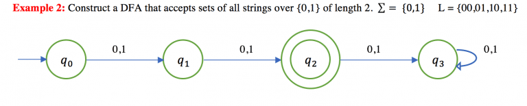 Example Of Deterministic Finite Automata Dfa 2 Selman AlpdÜndar